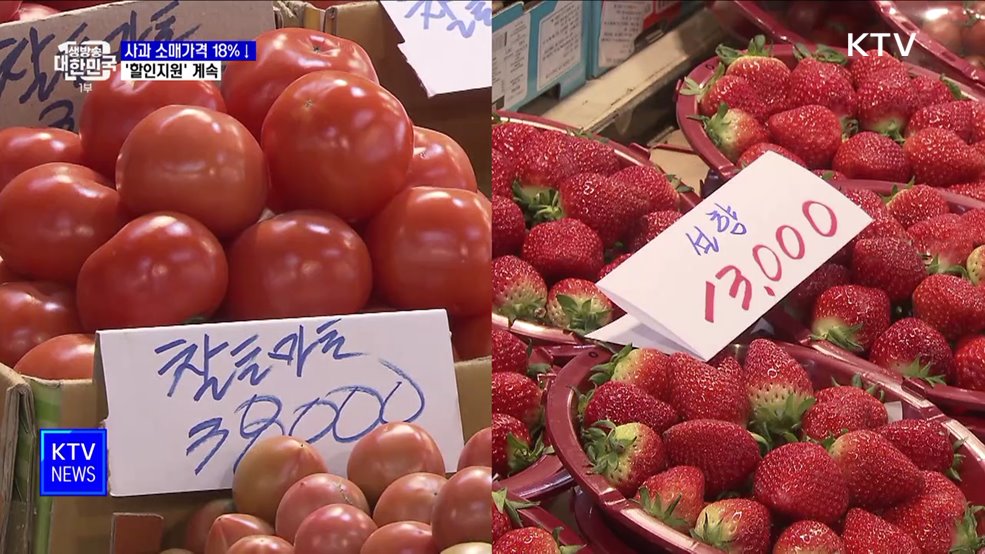 사과 소매가격 18% 하락···'할인지원' 계속