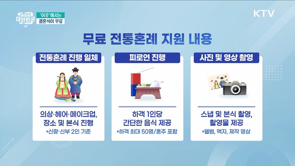 '이곳'에서는 결혼식이 무료 [돈이 보이는 VCR]