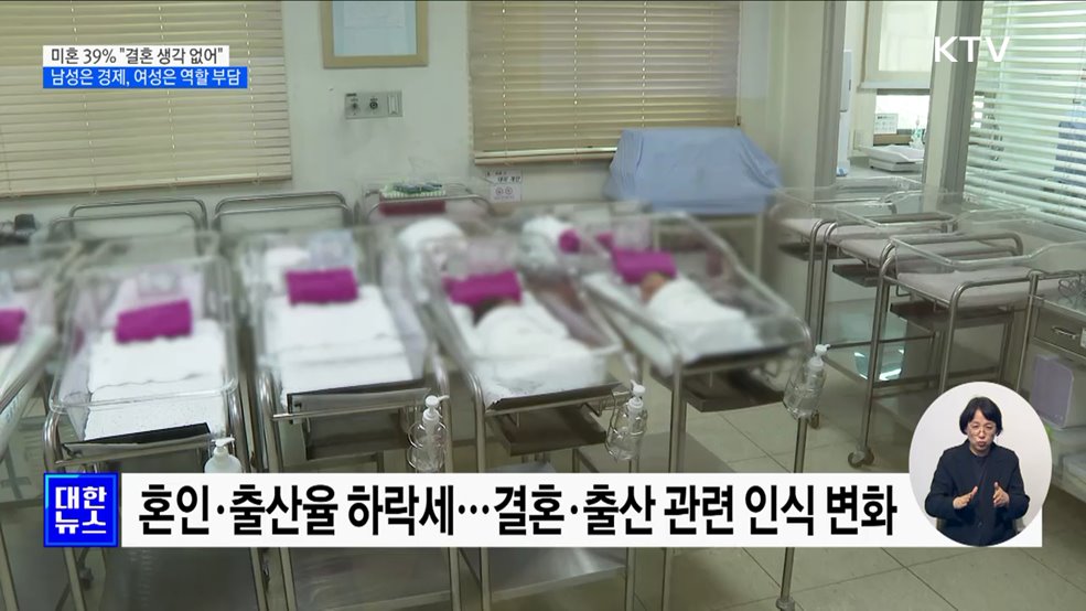 미혼 39% "결혼 생각 없어"···남성은 경제, 여성은 역할 부담