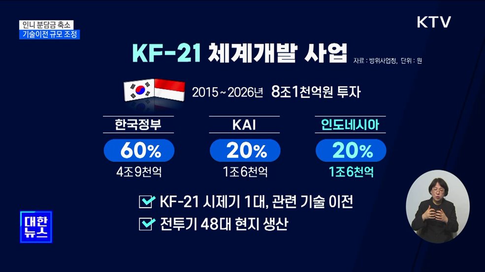 'KF-21' 인니 분담금 축소·기술이전 규모 조정 추진