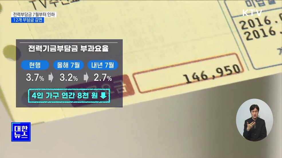 전력부담금 7월부터 인하···12개 부담금 감면