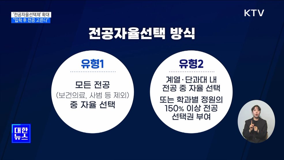 수도권·국립대 내년 신입생 10명 중 3명 '자율전공' 선발