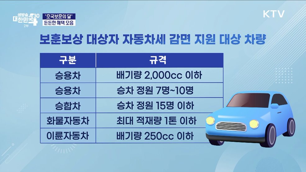 '호국보훈의 달' 든든한 혜택 모음 [돈이 보이는 VCR]