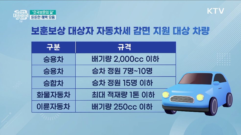 '호국보훈의 달' 든든한 혜택 모음 [돈이 보이는 VCR]