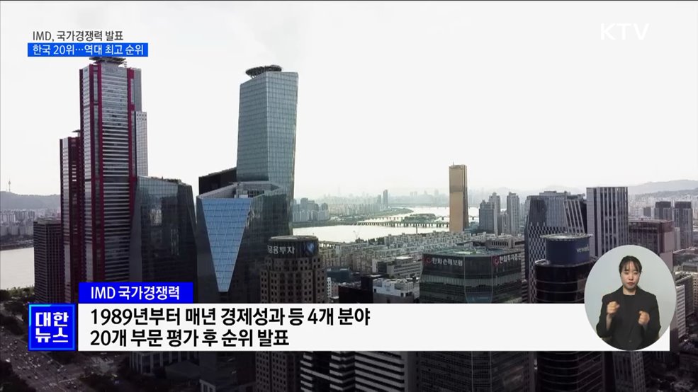 한국 국가경쟁력 20위···역대 최고 순위