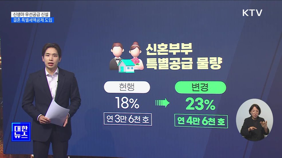 신혼·출산 가구 주택공급 확대···난임 시술 지원도 [뉴스의 맥]