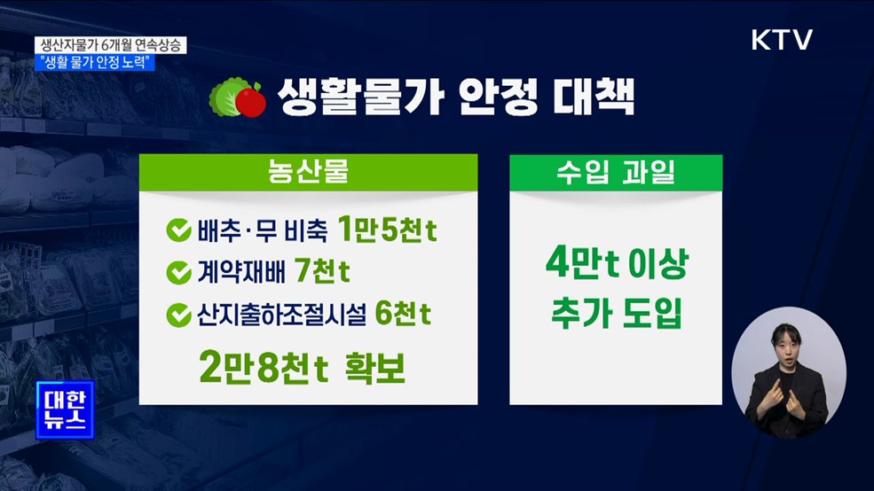 생산자물가 6개월 연속 상승···"생활물가 안정 총력"