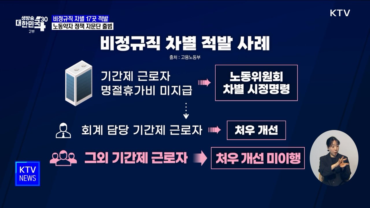 비정규직 차별 17곳 적발···'노동약자 정책 자문단' 출범