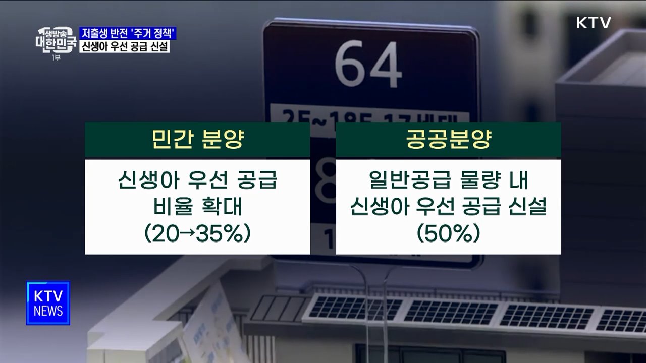 저출생 추세 반전 '주거 정책'···신생아 우선 공급 신설
