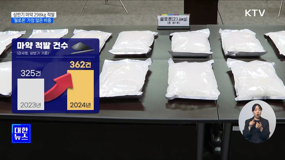 관세청, 상반기 마약 298kg 적발···소량 밀수 증가