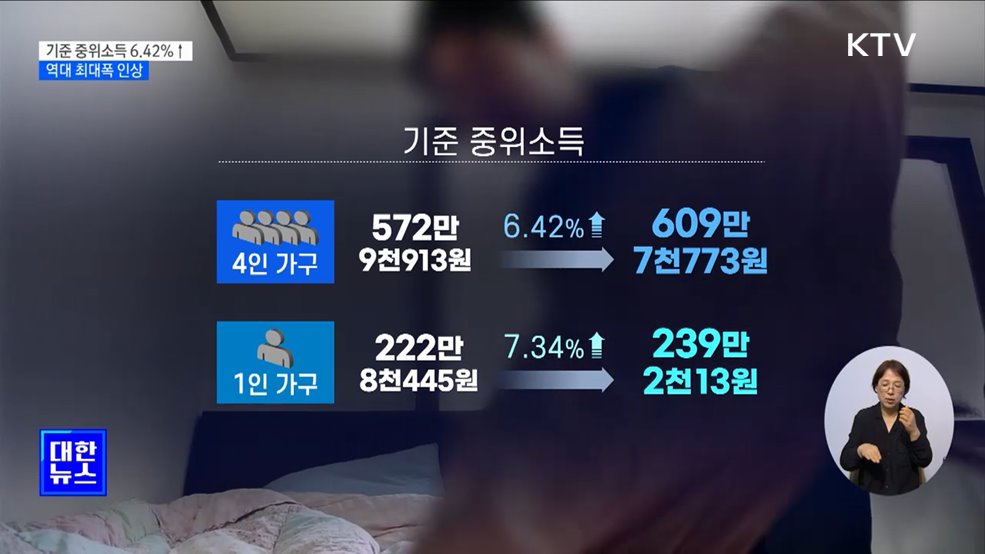 내년 기준 중위소득 6.42% 인상···역대 최대폭 [정책현장+]