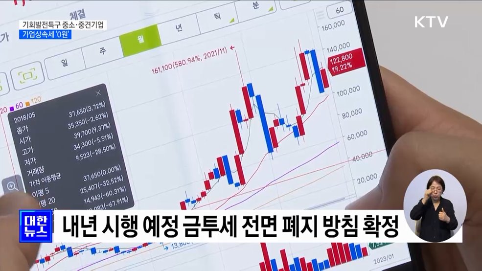 기회발전특구 중소·중견기업, 가업상속세 '0원'