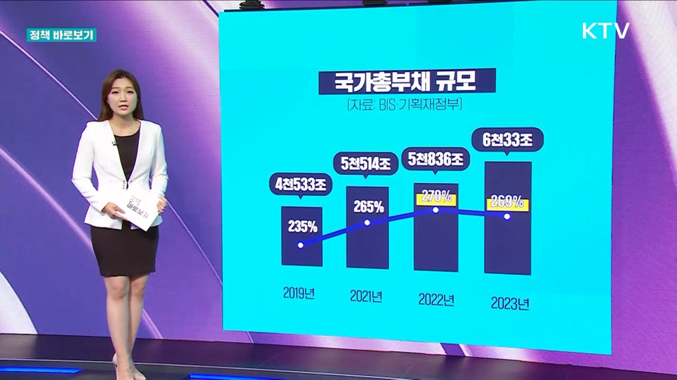 정책 바로보기 (483회)