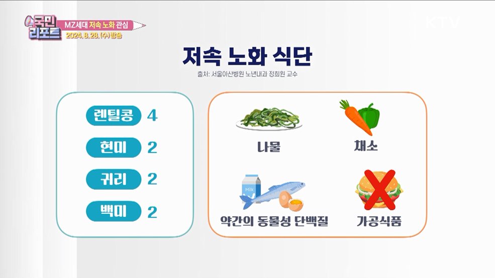 건강 챙기는 MZ세대 '저속 노화' 식단 유행