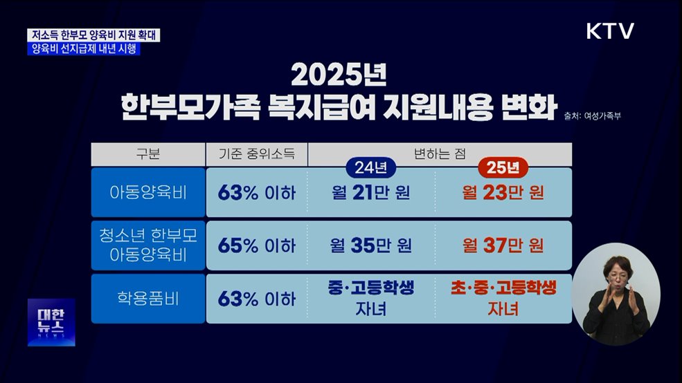 저소득 한부모 양육비 지원 확대···양육비 선지급제 내년 시행