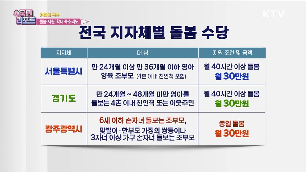 '돌봄 지원' 지자체 확산, 대상 완화 목소리도