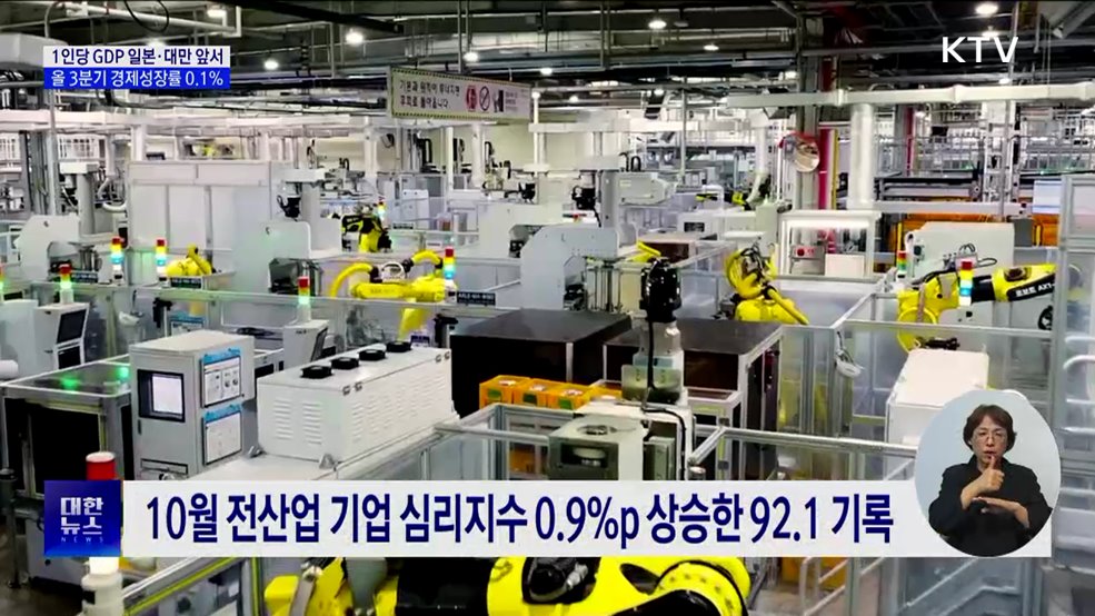 한국 1인당 국민소득 3만6천 달러···올해도 일본 앞설 것