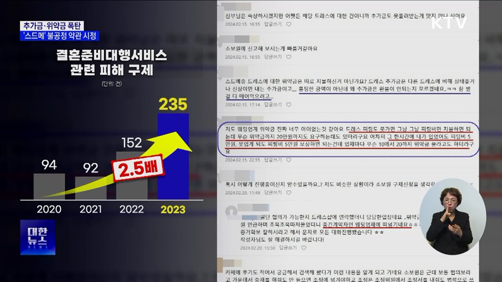 추가금·위약금 폭탄···공정위, '스드메' 손 본다 [현장고발]