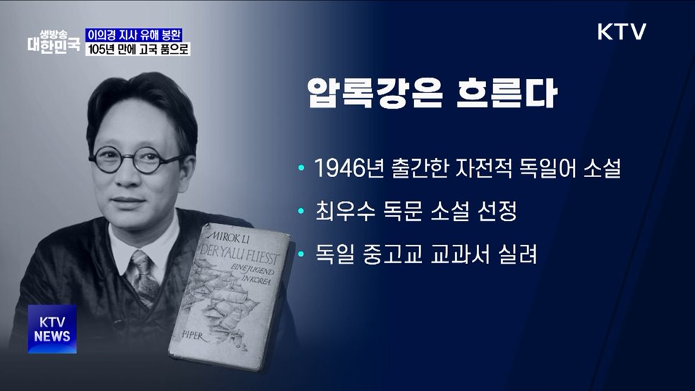 '압록강은 흐른다' 이의경 지사, 105년 만에 고국 품으로