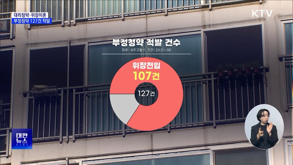 대리청약·위장이혼···부정청약 127건 적발