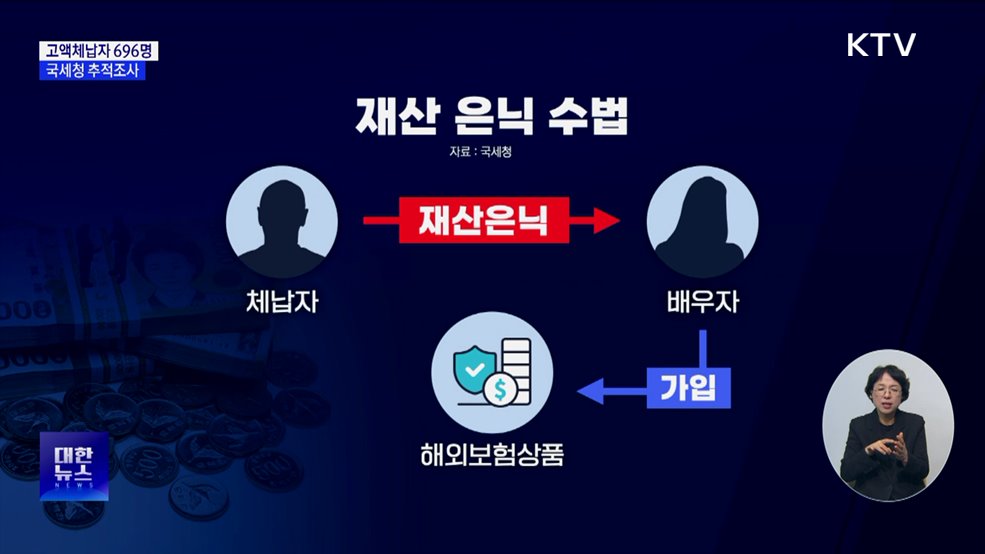 김치통에 현금 다발···고액체납자 696명 추적