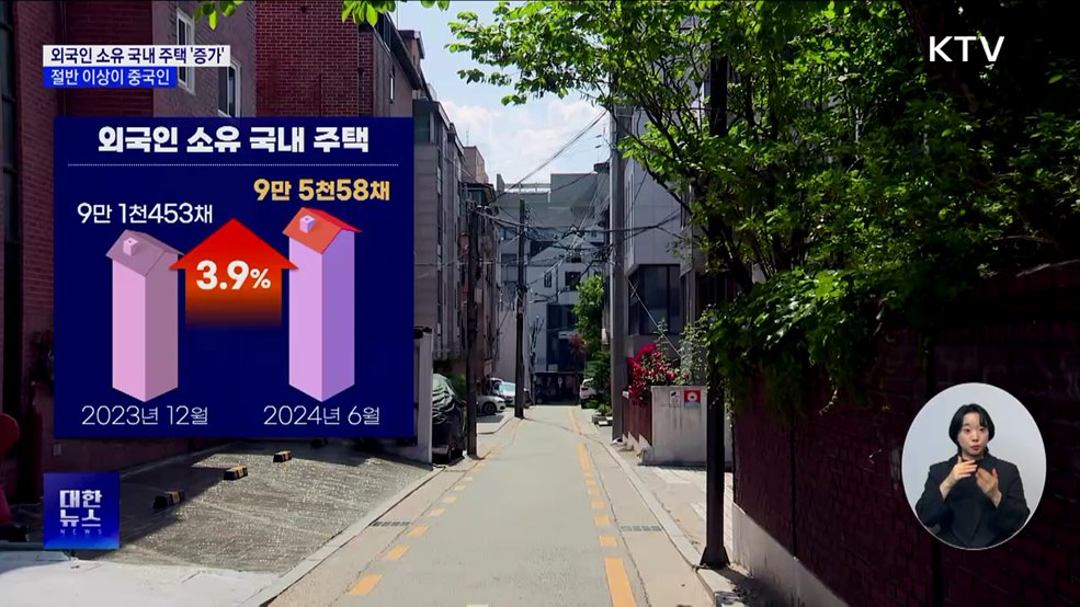 외국인 소유 국내 주택 9만5천여 채···절반 이상 중국인