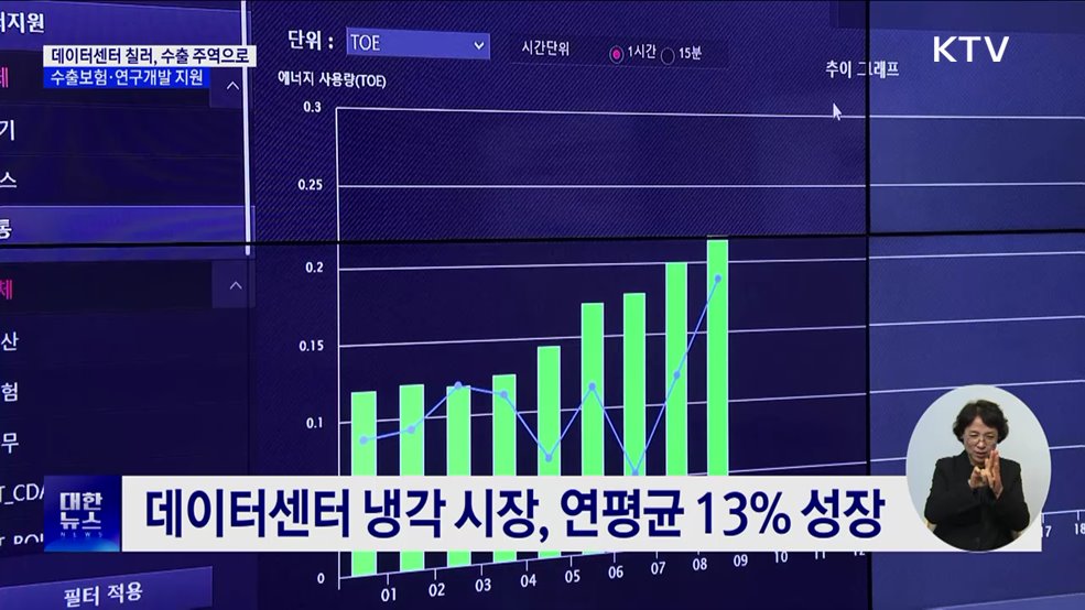 데이터센터 칠러, 수출 주역으로···수출보험·연구개발 지원