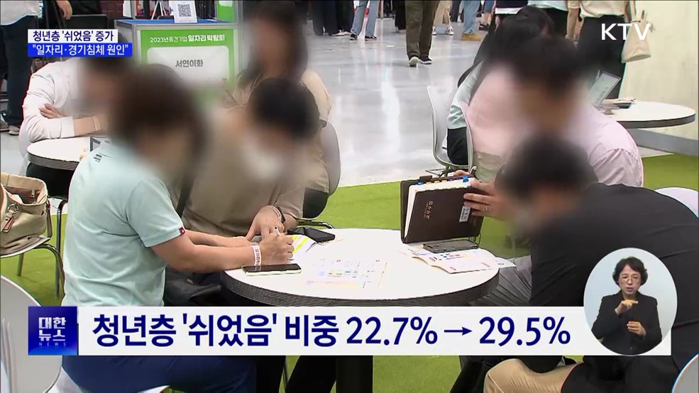 청년층 '쉬었음' 증가···"일자리·경기침체 원인"