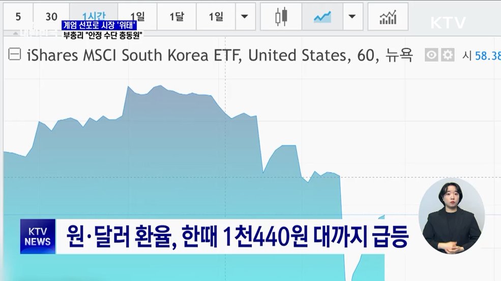 비상계엄 선포 후 시장 '쇼크'···정부 부처 긴급 대응