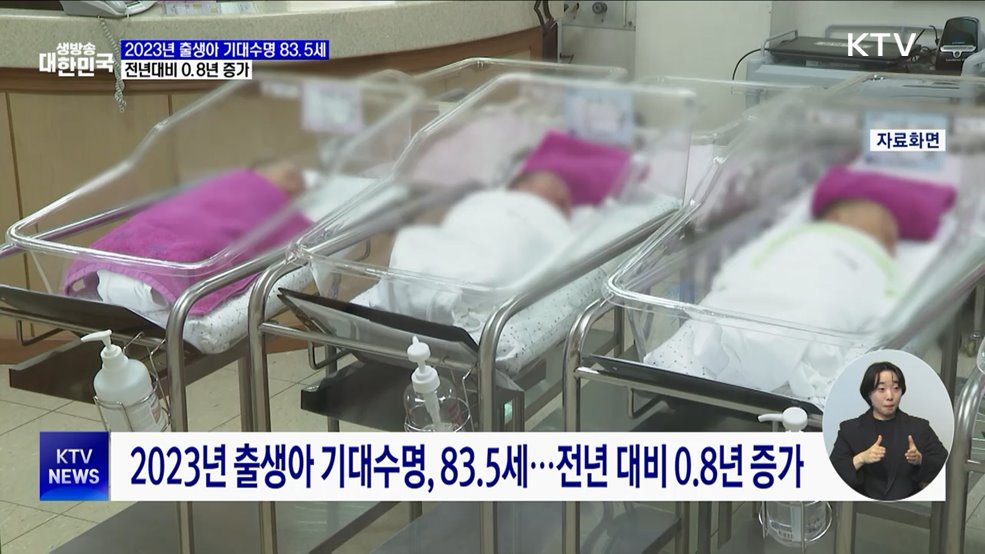 2023년 출생아 기대수명 83.5세···전년대비 0.8년 증가