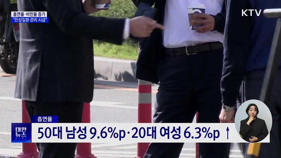 흡연율·비만율 증가···"만성질환 예방 관리 시급"