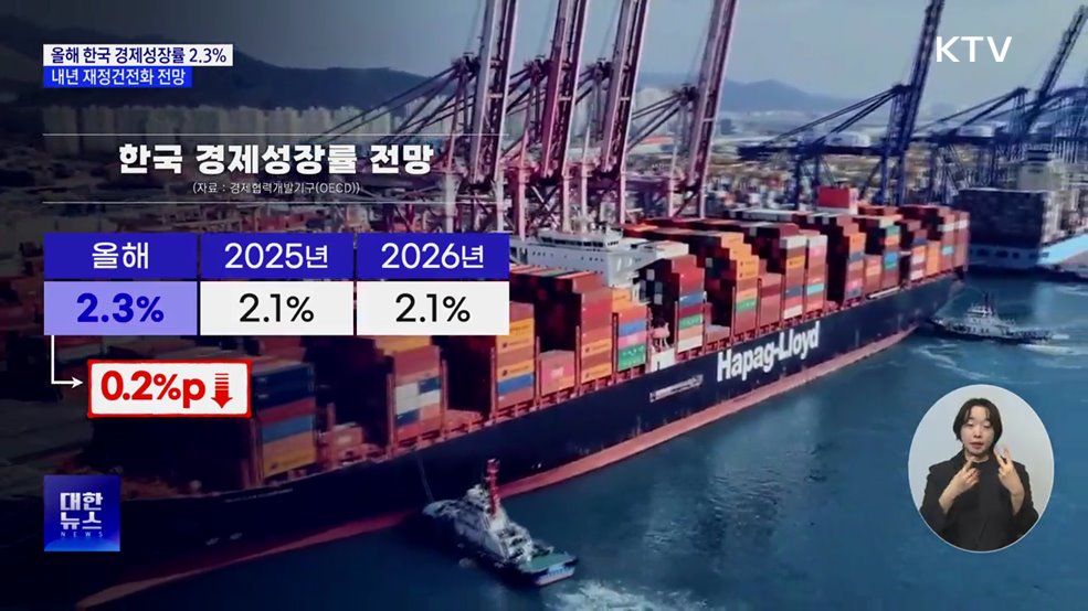 OECD "올해 한국 경제성장률 2.3%···내년 재정건전화 전망"