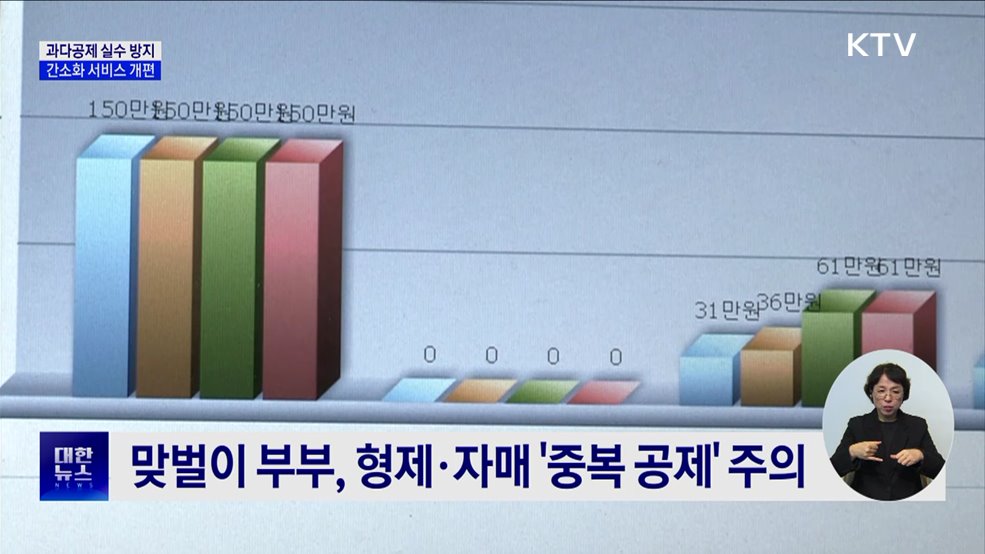 연말정산 과다공제 주의···간소화 서비스 개편