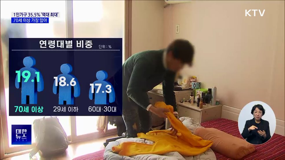 1인가구 35.5% '역대 최대'···70세 이상 비중 가장 높아