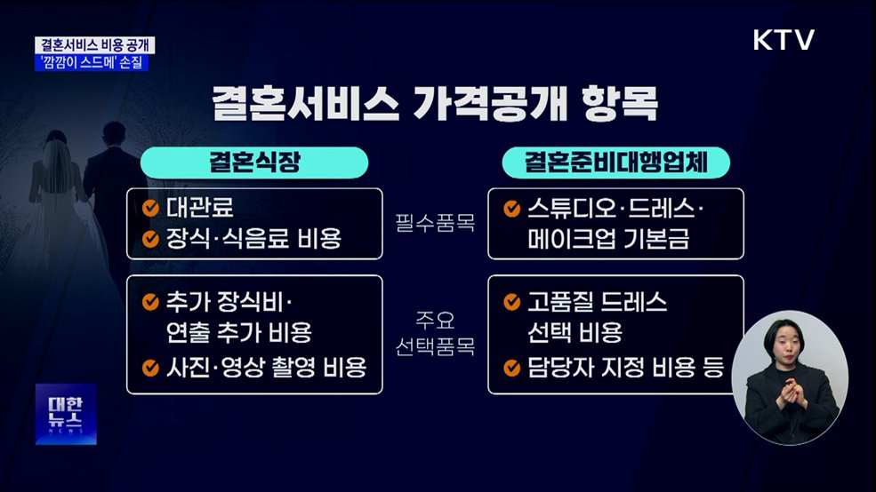 1월 27일부터 결혼서비스 비용 공개···'깜깜이 스드메' 손질