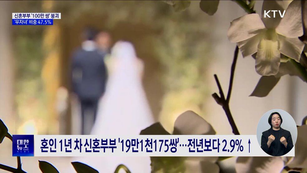 작년 신혼부부, '100만 쌍' 무너져···'무자녀' 비중도 47.5%
