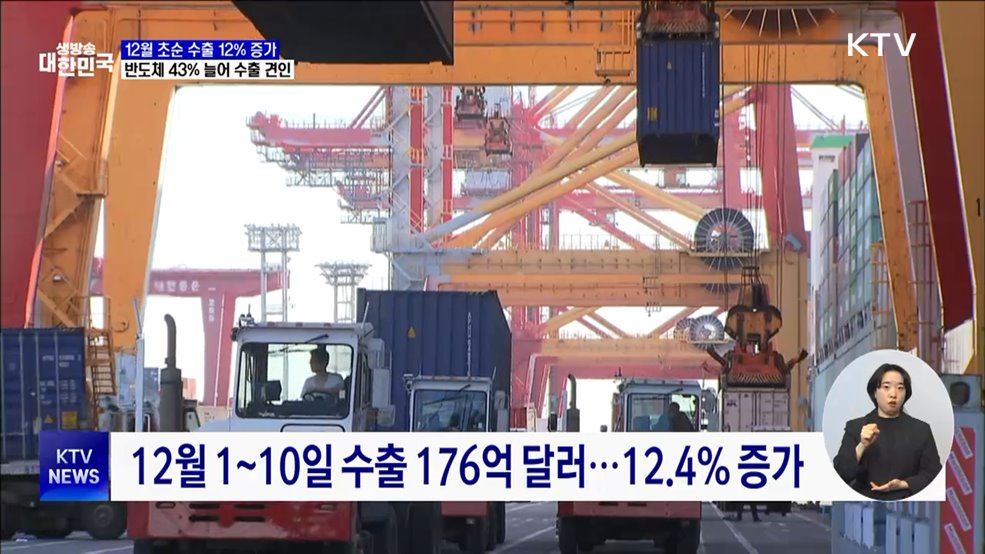 12월 초순 수출 12% 증가···반도체 43% 늘어 수출 견인