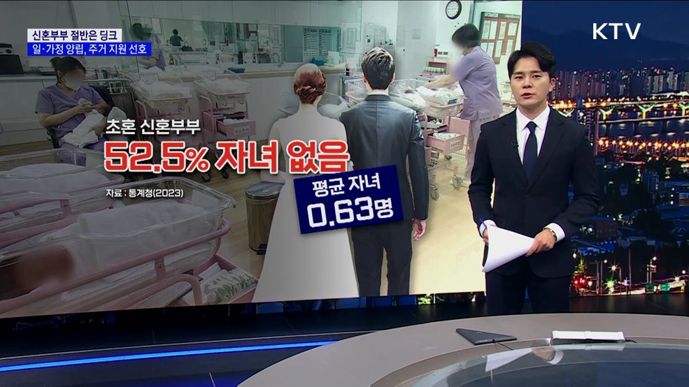 신혼부부 절반은 딩크···일·가정 양립, 주거 지원 선호 [현미경]