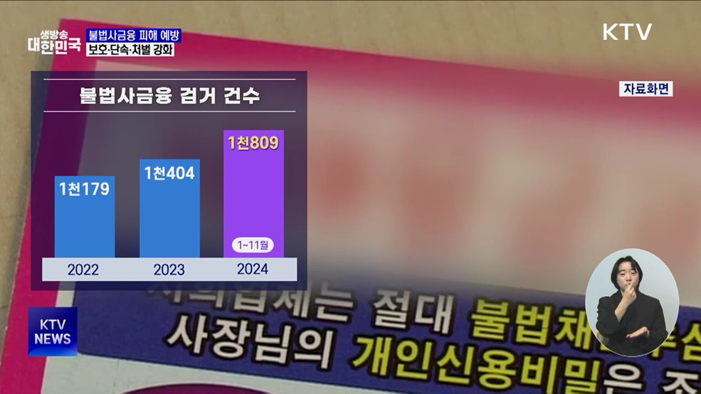 불법사금융 피해 예방···피해자 보호·단속·처벌 강화