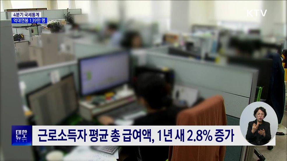 지난해 억대연봉 139만 명···평균 급여 울산 1위