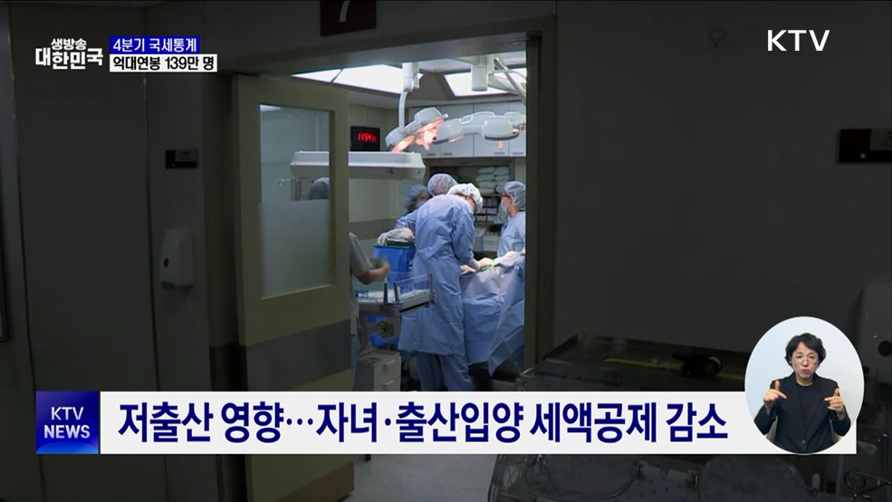 지난해 억대연봉 139만 명···평균 급여 울산 1위