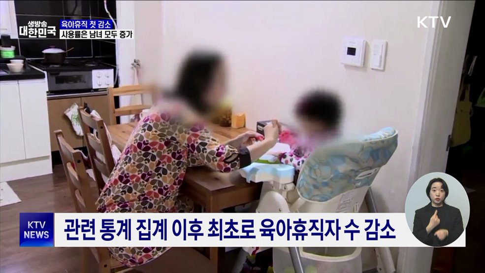 육아휴직자 첫 감소···사용률은 남녀 모두 증가