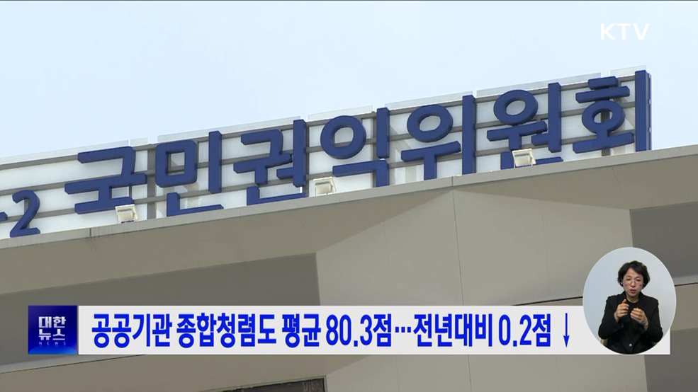 공공기관 종합청렴도 평균 80.3점···전년대비 0.2점 ↓