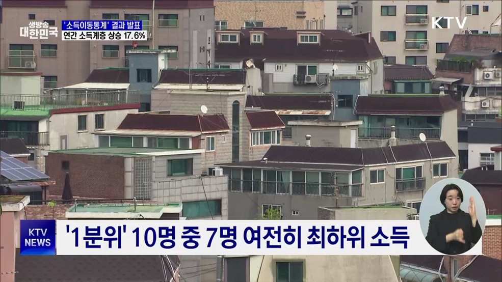 '소득이동통계' 첫 발표···계층 상승 10명 중 2명 미만