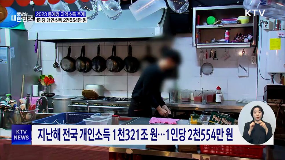 지난해 국민 1인당 개인소득 2천554만 원···서울 8년째 1위