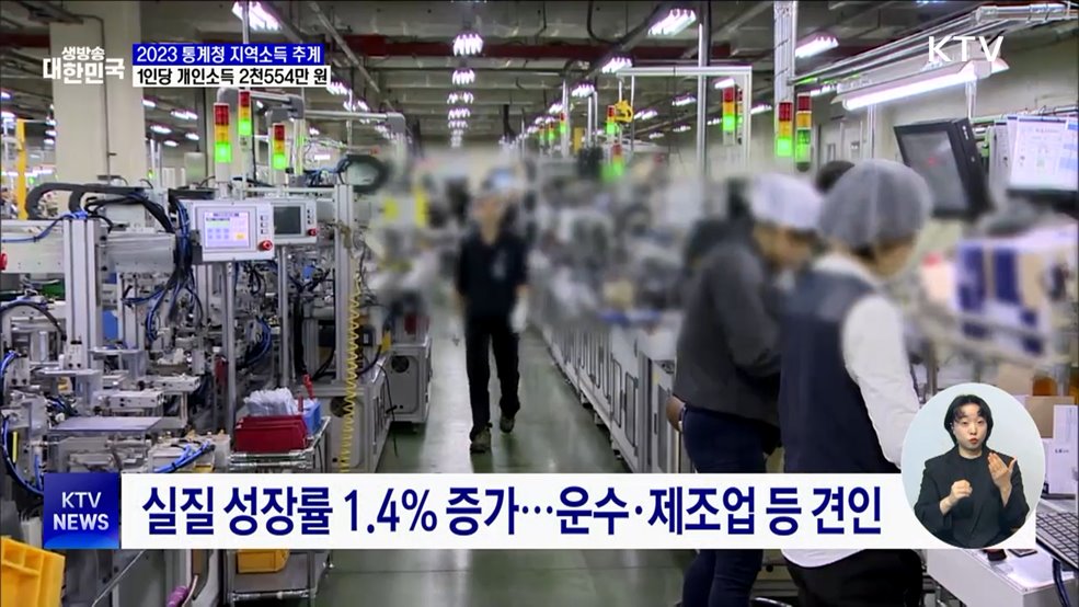 지난해 국민 1인당 개인소득 2천554만 원···서울 8년째 1위