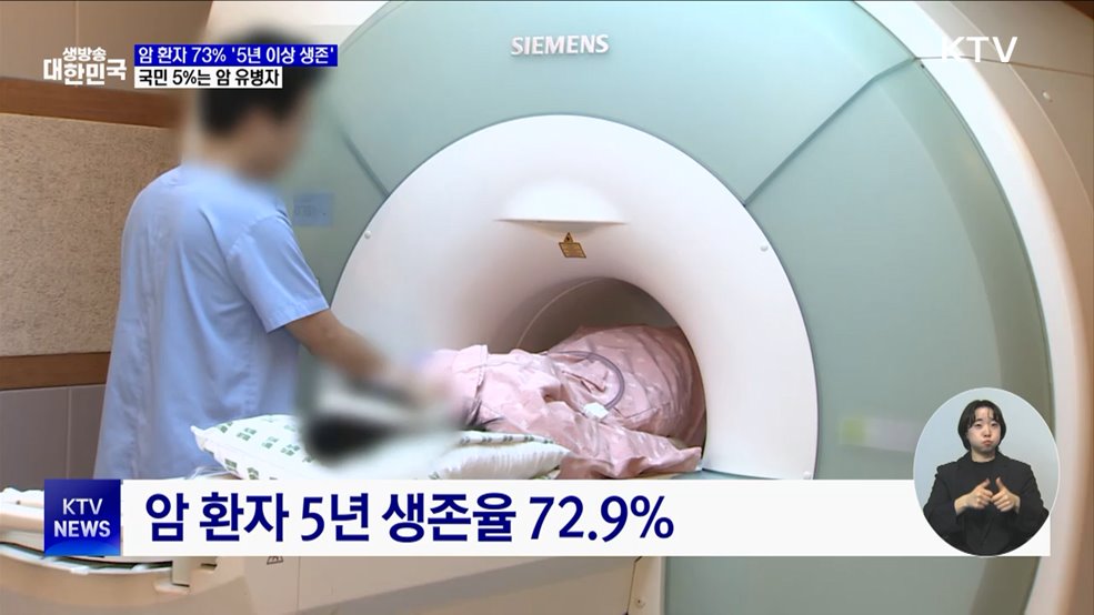 암환자 73% '5년 이상 생존'···국민 5%는 암유병자