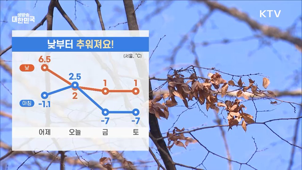 오늘의 날씨 (24. 12. 26. 10시)