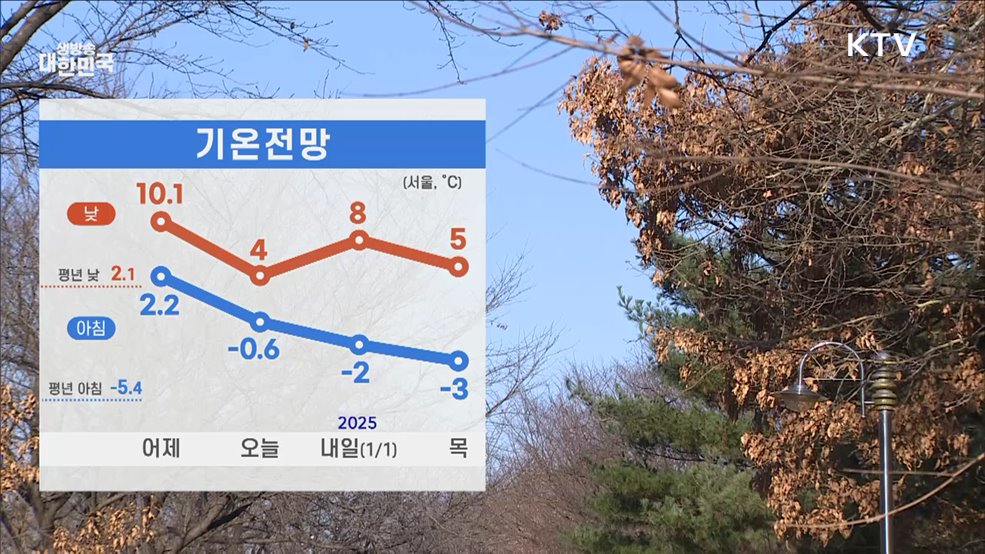 오늘의 날씨 (24. 12. 31. 11시)