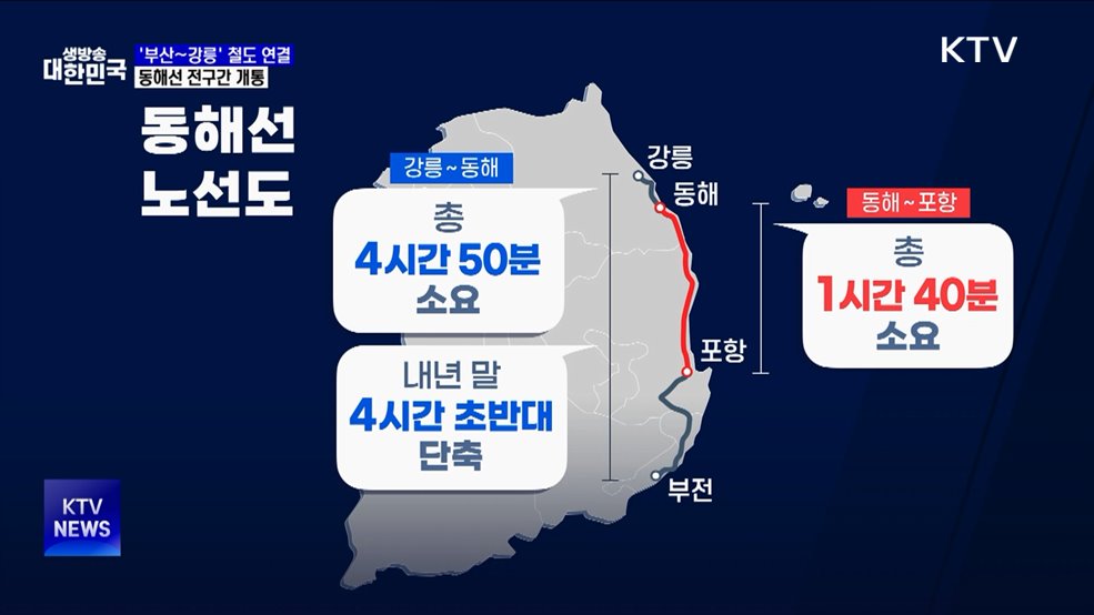 '부산~강릉' ITX 마음···동해선 전 구간 개통
